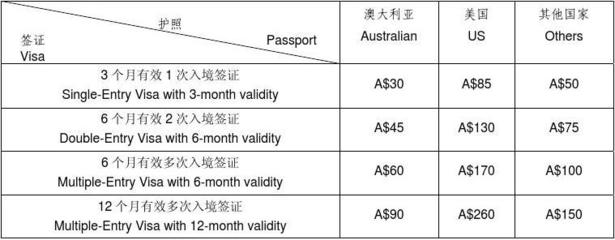 中国签证申请 从选表开始，你也行