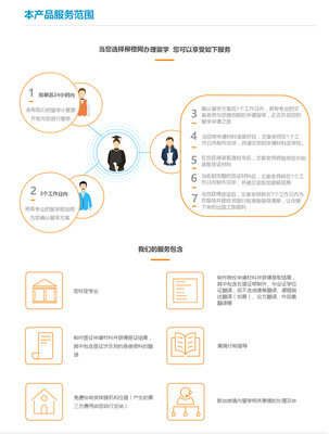 新加坡O/A水准课程留学申请与签证服务优惠套餐，一站式助力名校梦